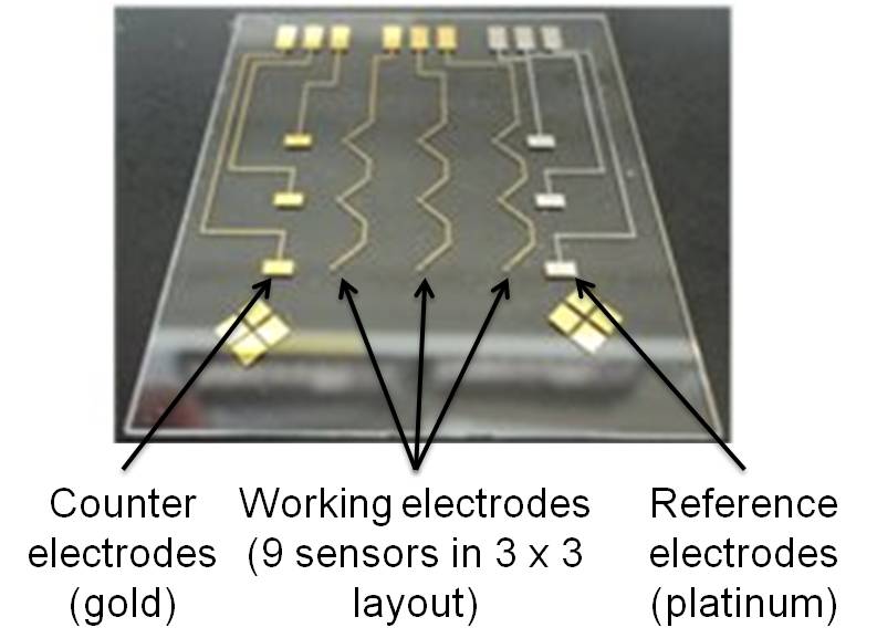 Microfluidic device integrated with fluidic and optical components.